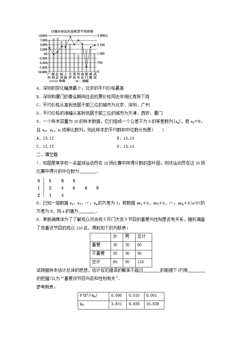 2022年高考二轮复习数学（文）专题检测12《统计、统计案例》（学生版）第2页
