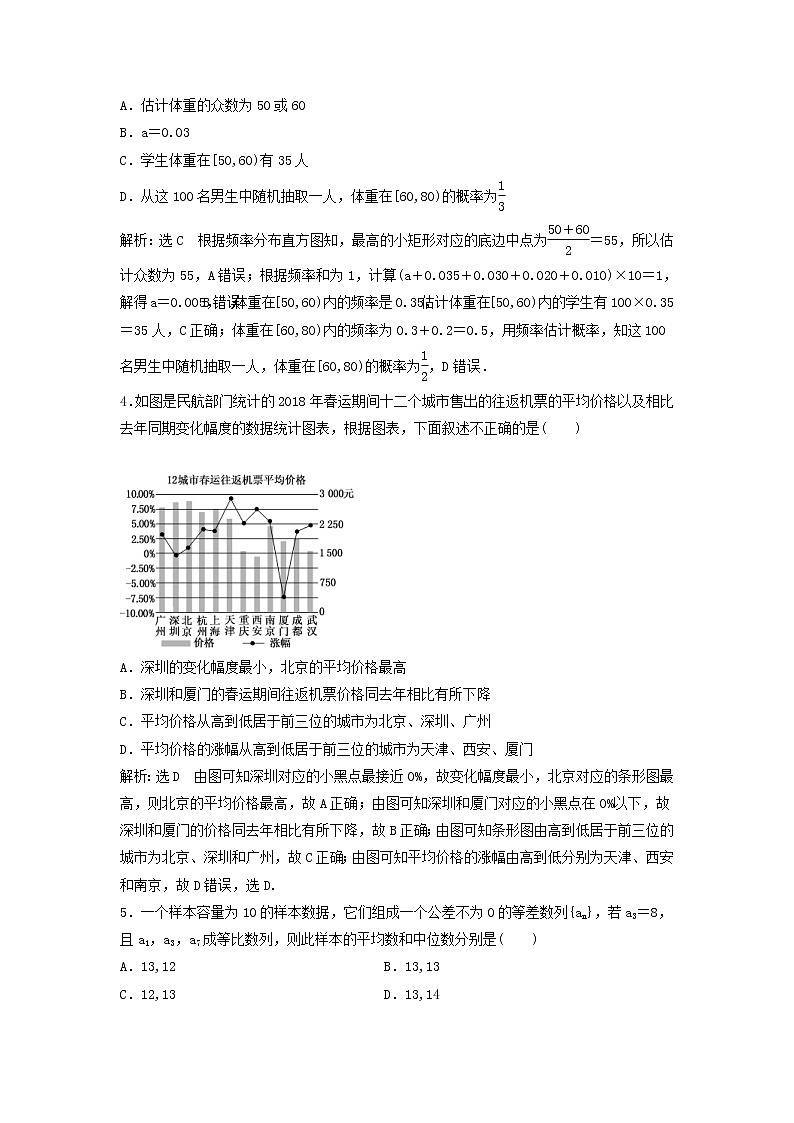 2022年高考二轮复习数学（文）专题检测12《统计、统计案例》（教师版）02