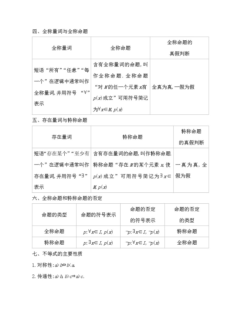 考前必背知识点-2022版数学必修第一册 湘教版（2019）  同步练习 （Word含解析）02