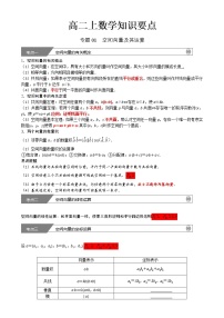 人教A版（2019）高中数学选择性必修一、二知识要点