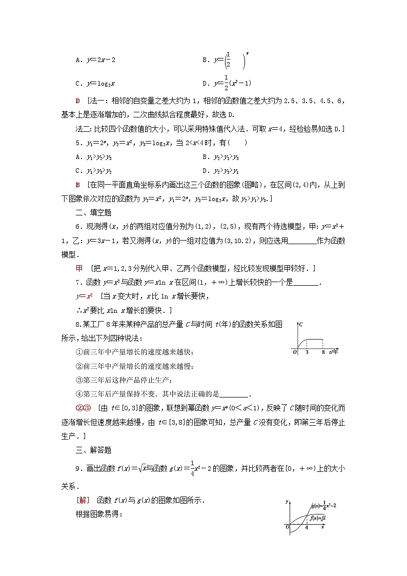 2021_2022学年新教材高中数学课后落实28指数函数幂函数对数函数增长的比较含解析北师大版必修第一册练习题02