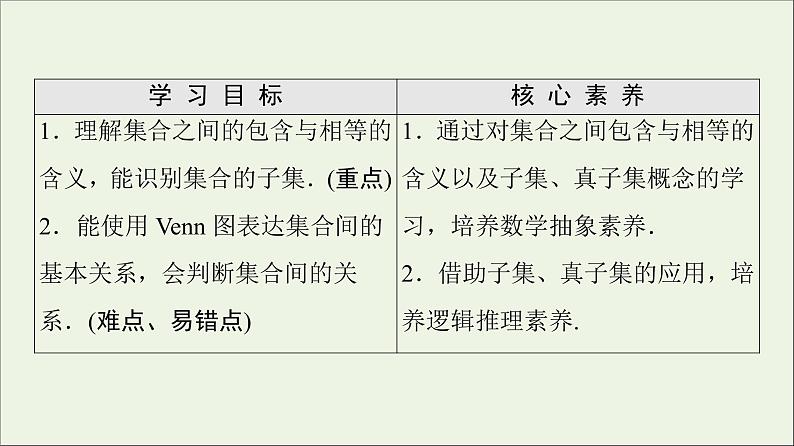 2021_2022学年新教材高中数学第1章预备知识11.2集合的基本关系课件北师大版必修第一册02
