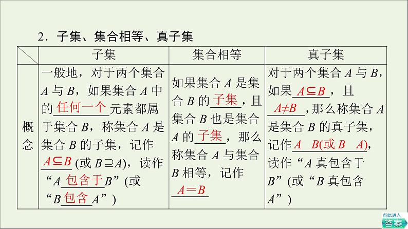 2021_2022学年新教材高中数学第1章预备知识11.2集合的基本关系课件北师大版必修第一册06