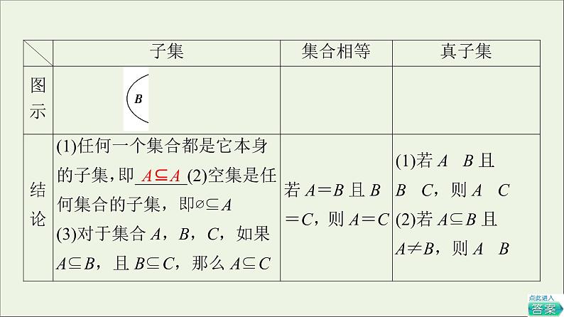 2021_2022学年新教材高中数学第1章预备知识11.2集合的基本关系课件北师大版必修第一册07