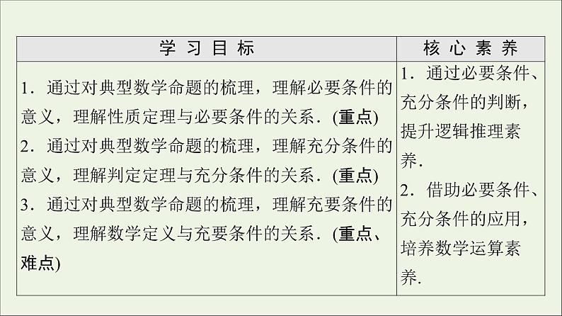 2021_2022学年新教材高中数学第1章预备知识22.1必要条件与充分条件课件北师大版必修第一册02