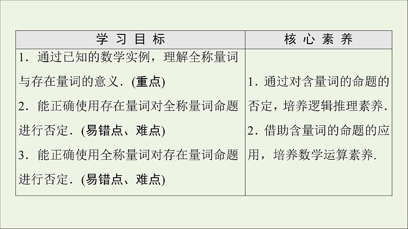 2021_2022学年新教材高中数学第1章预备知识22.2全称量词与存在量词课件北师大版必修第一册02