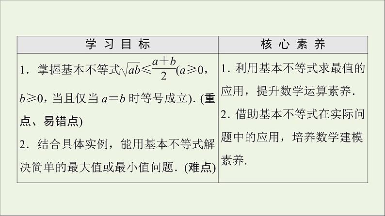 2021_2022学年新教材高中数学第1章预备知识33.2基本不等式课件北师大版必修第一册02
