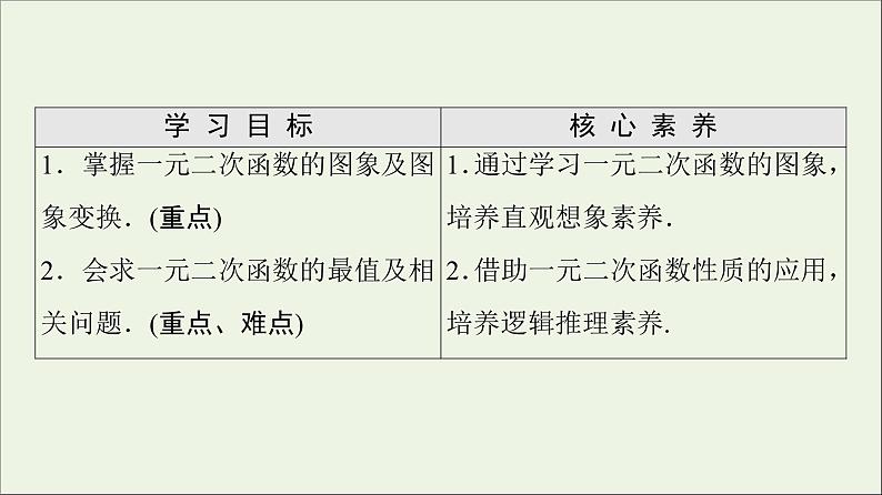 2021_2022学年新教材高中数学第1章预备知识44.1一元二次函数课件北师大版必修第一册02
