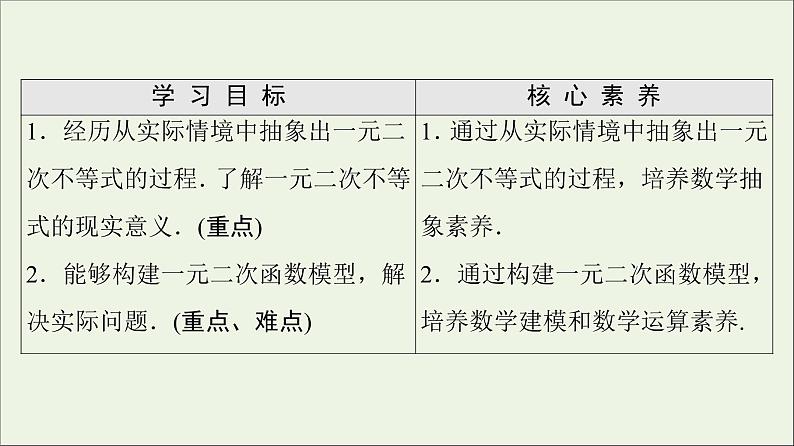 2021_2022学年新教材高中数学第1章预备知识44.3一元二次不等式的应用课件北师大版必修第一册第2页