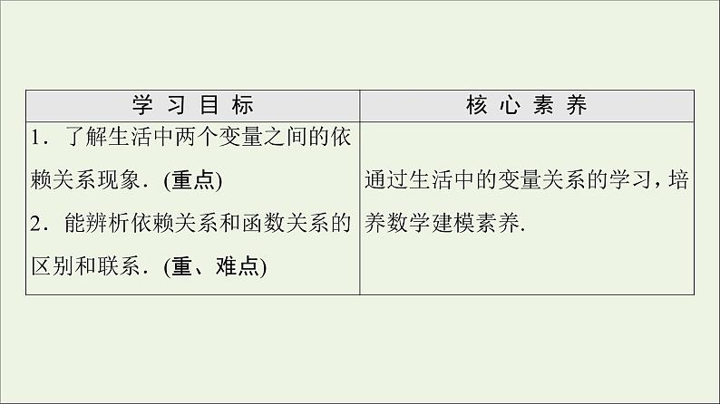 2021_2022学年新教材高中数学第2章函数1生活中的变量关系课件北师大版必修第一册02