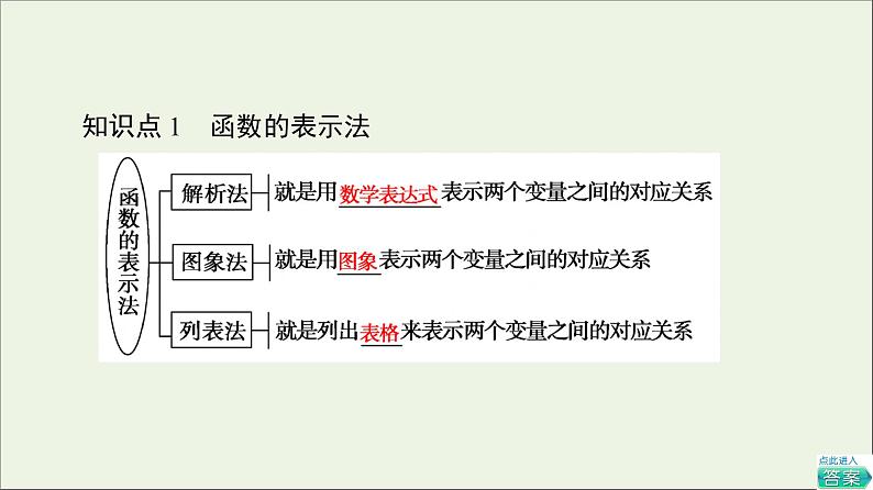 2021_2022学年新教材高中数学第2章函数22.2函数的表示法课件北师大版必修第一册05