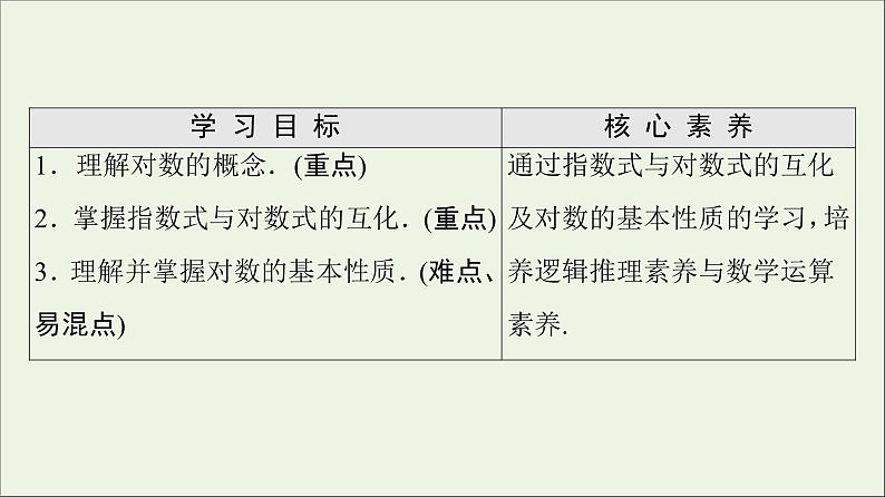 2021_2022学年新教材高中数学第4章对数运算和对数函数1对数的概念课件北师大版必修第一册02