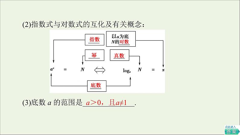 2021_2022学年新教材高中数学第4章对数运算和对数函数1对数的概念课件北师大版必修第一册06