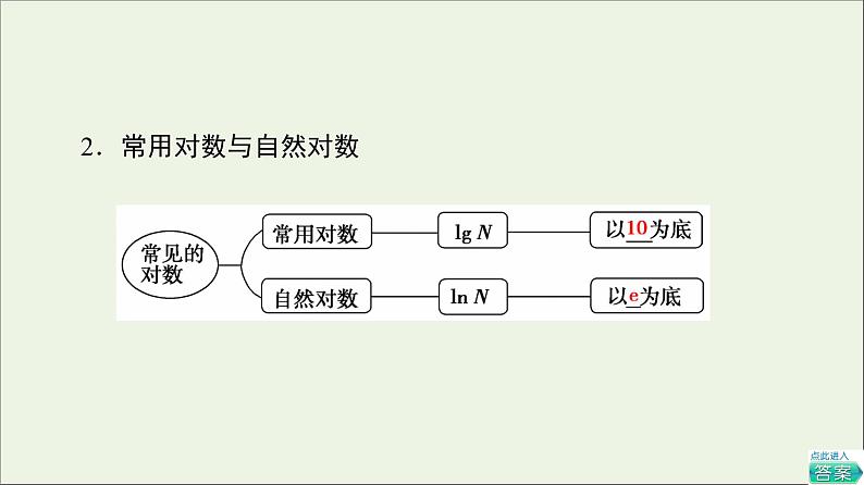 2021_2022学年新教材高中数学第4章对数运算和对数函数1对数的概念课件北师大版必修第一册07
