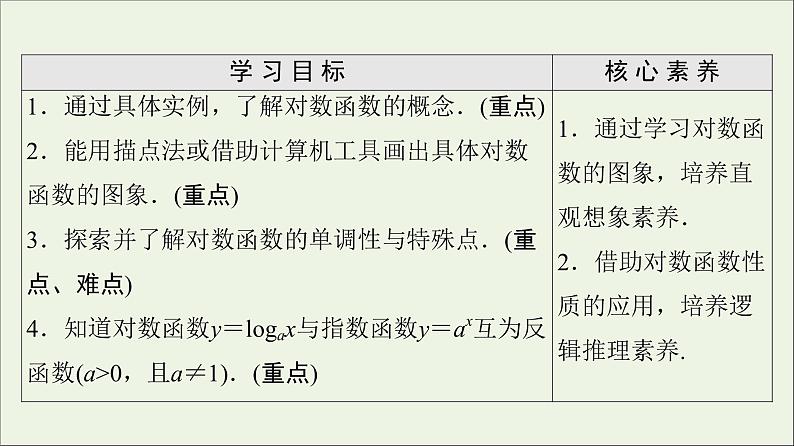 2021_2022学年新教材高中数学第4章对数运算和对数函数3第1课时对数函数的概念图象和性质课件北师大版必修第一册02