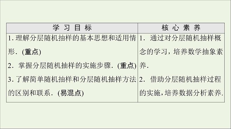 2021_2022学年新教材高中数学第6章统计22.2分层随机抽样课件北师大版必修第一册02