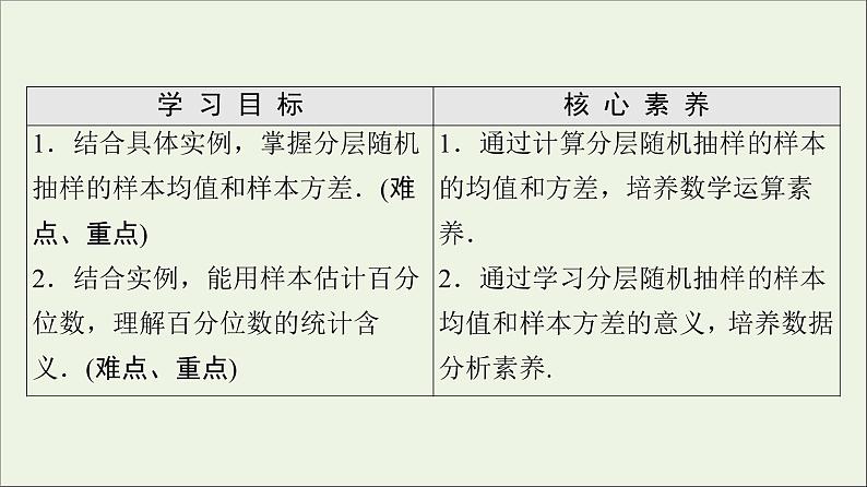 2021_2022学年新教材高中数学第6章统计44.2分层随机抽样的均值与方差4.3百分位数课件北师大版必修第一册02