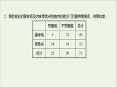 2021_2022学年新教材高中数学课时练18独立性检验课件新人教B版选择性必修第二册