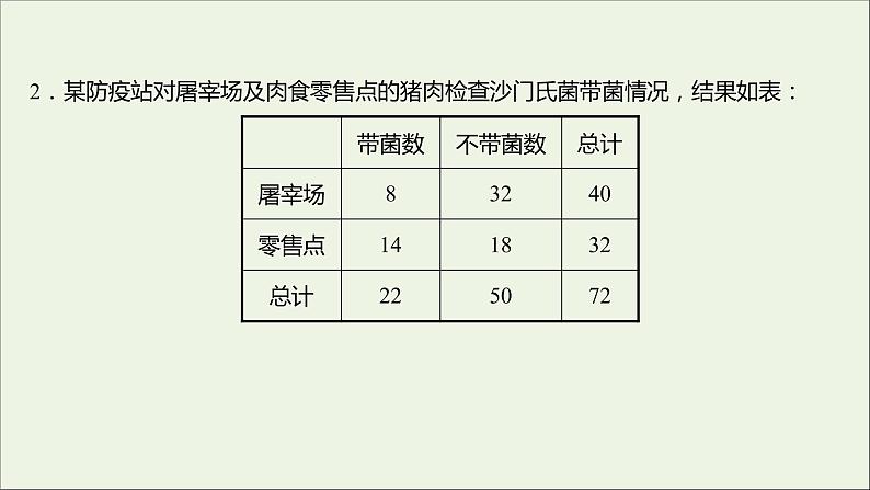 2021_2022学年新教材高中数学课时练18独立性检验课件新人教B版选择性必修第二册04