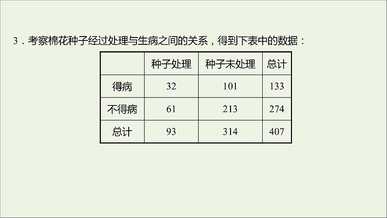 2021_2022学年新教材高中数学课时练18独立性检验课件新人教B版选择性必修第二册06