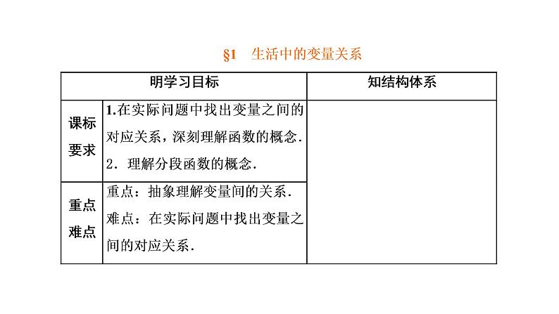 §1　生活中的变量关系课件PPT02