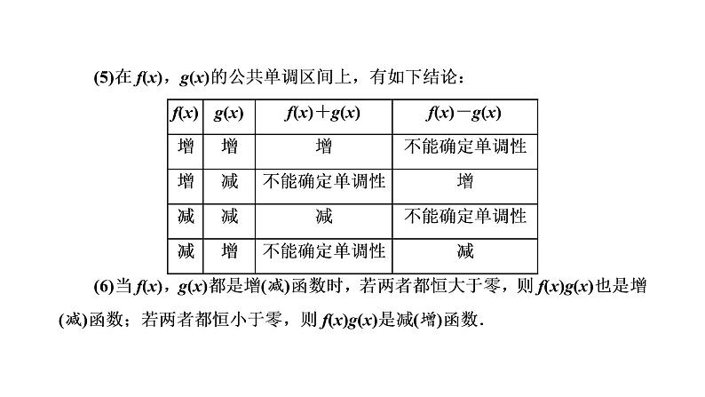 §3　函数的单调性和最值课件PPT05