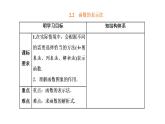 2.2　函数的表示法课件PPT