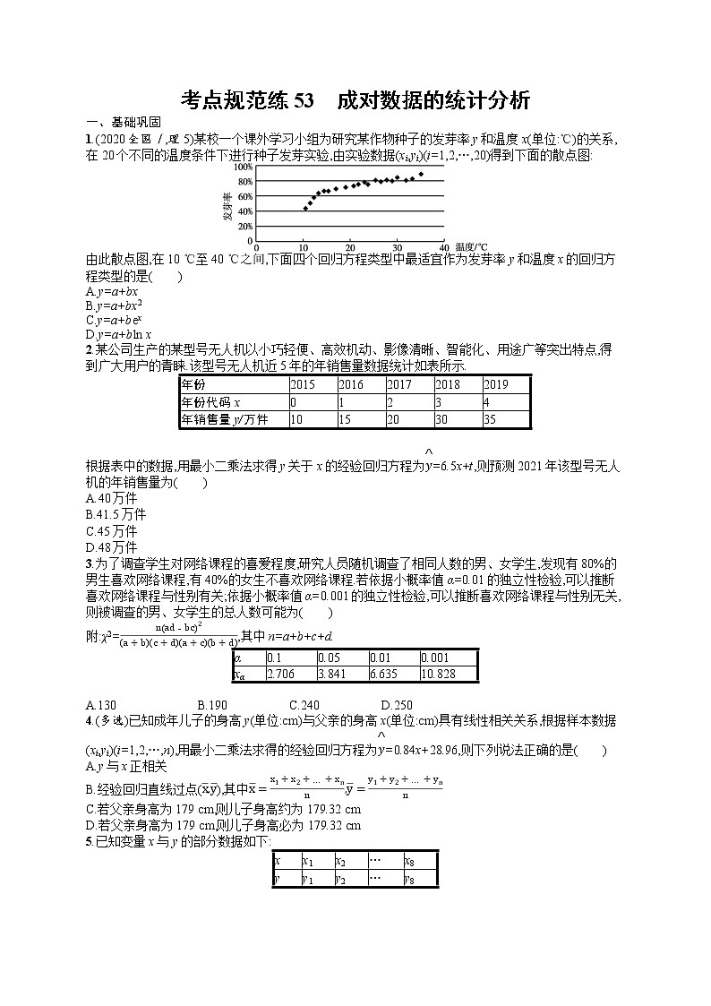 人教版高中数学高考一轮复习训练--　成对数据的统计分析第1页