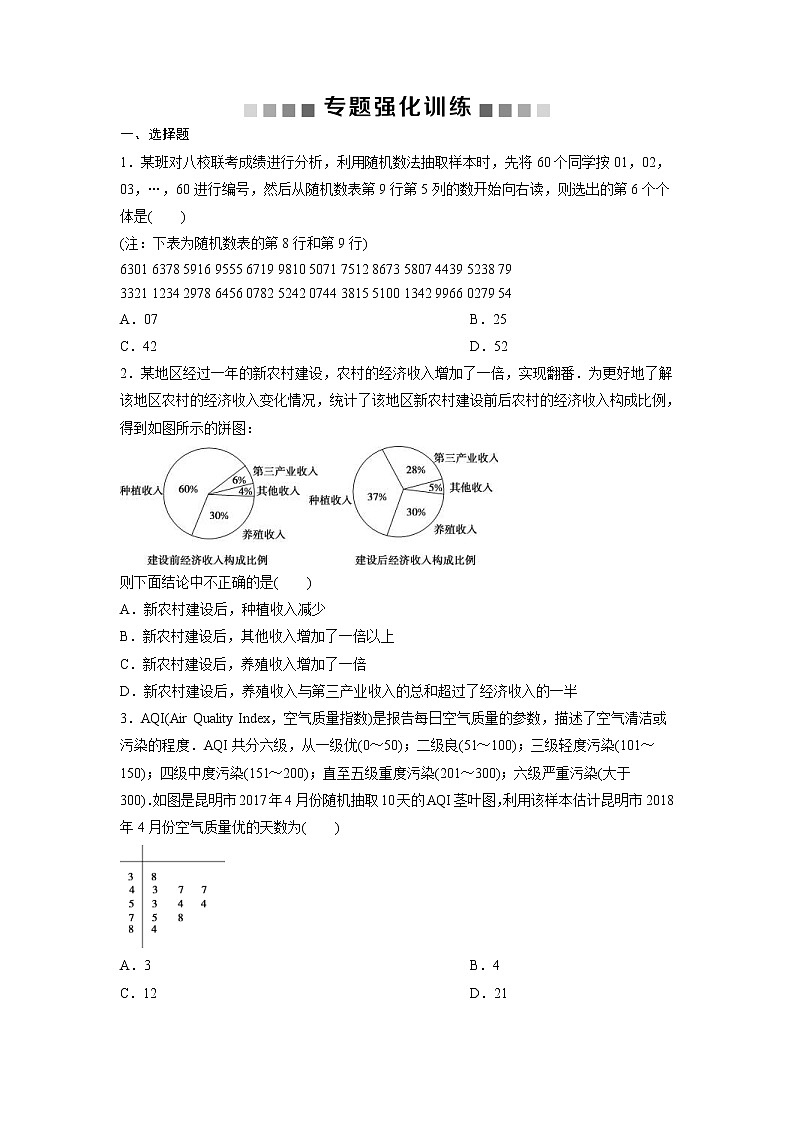 高考数学(理数)二轮复习专题强化训练20《统计案例》 (学生版)01