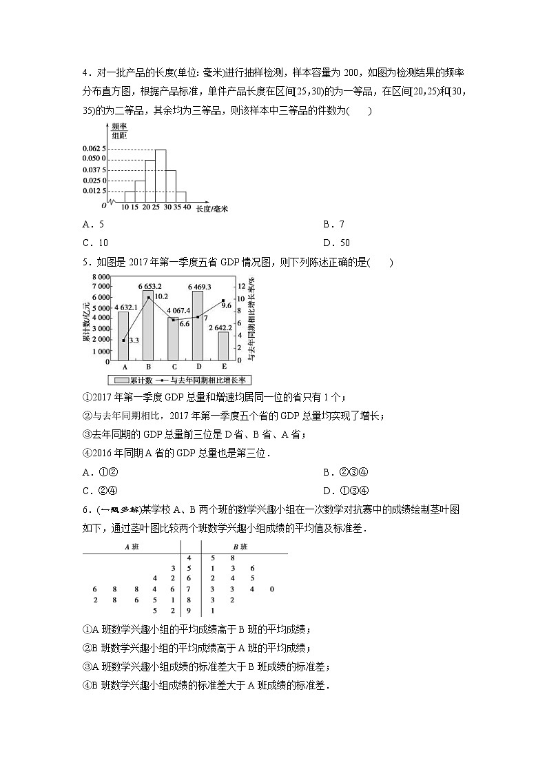 高考数学(理数)二轮复习专题强化训练20《统计案例》 (学生版)02
