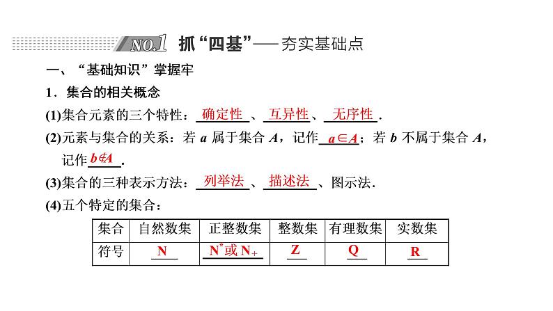 2022年高考数学大一轮复习 第一章  第一节  集合课件PPT02