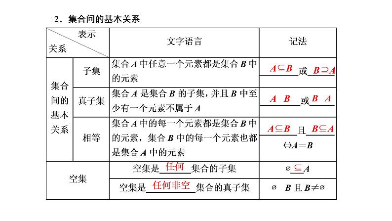 2022年高考数学大一轮复习 第一章  第一节  集合课件PPT03