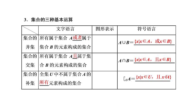 2022年高考数学大一轮复习 第一章  第一节  集合课件PPT04
