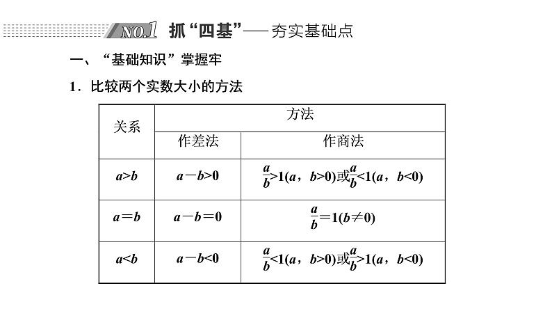 2022年高考数学大一轮复习 第一章  第三节　不等关系与一元二次不等式课件PPT02