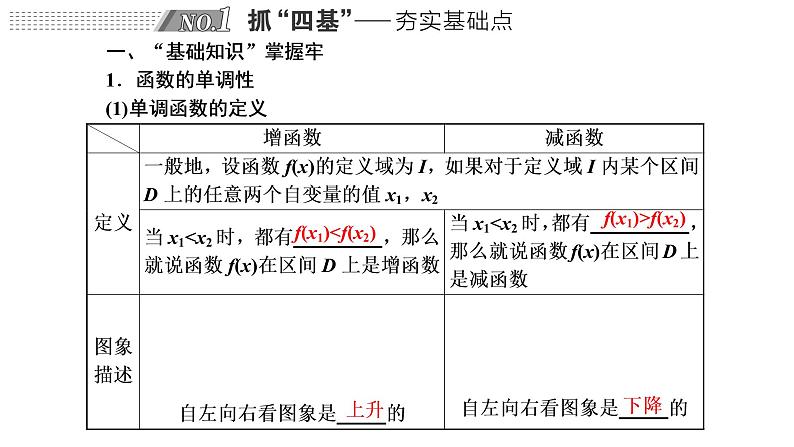 2022年高考数学大一轮复习 第二章  第二节  函数的单调性与最大（小）值课件PPT02
