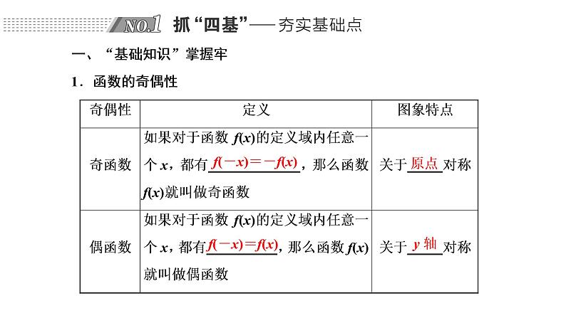 2022年高考数学大一轮复习 第二章  第三节  函数的奇偶性与周期性课件PPT02
