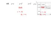 2022年高考数学大一轮复习 第二章  第四节  二次函数与幂函数课件PPT