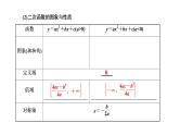 2022年高考数学大一轮复习 第二章  第四节  二次函数与幂函数课件PPT
