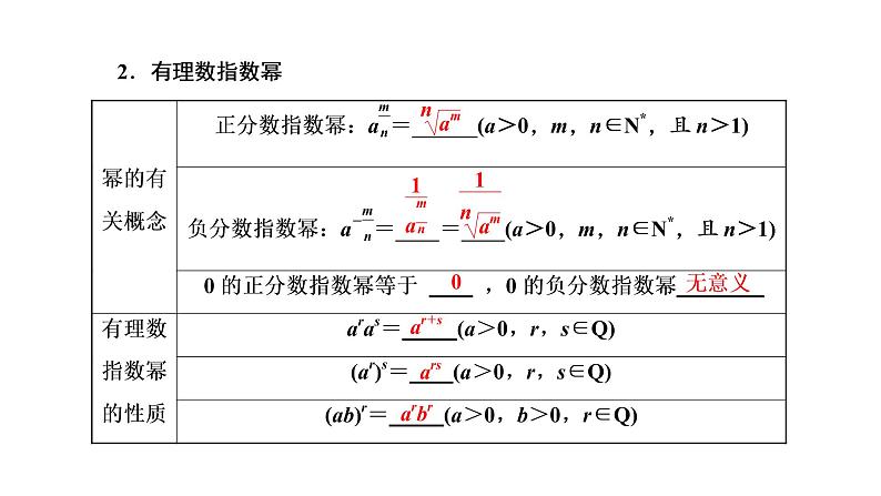 2022年高考数学大一轮复习 第二章  第五节  指数与指数函数课件PPT03