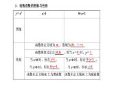 2022年高考数学大一轮复习 第二章  第五节  指数与指数函数课件PPT