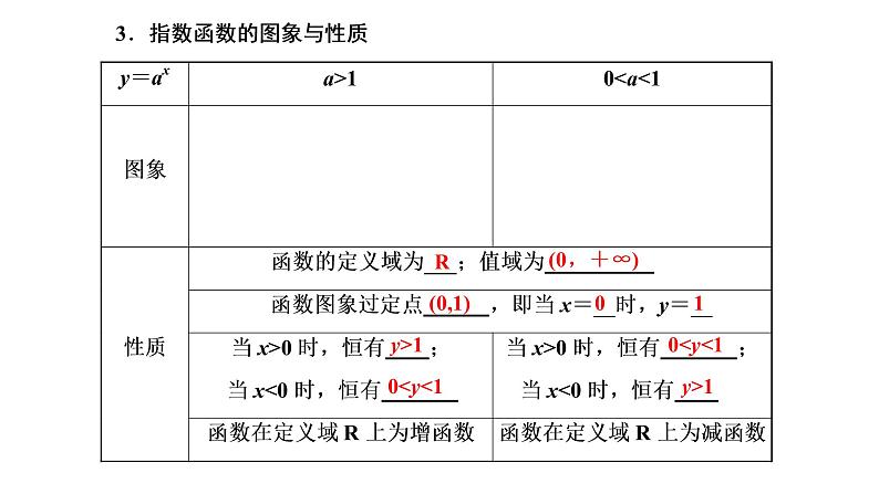 2022年高考数学大一轮复习 第二章  第五节  指数与指数函数课件PPT04