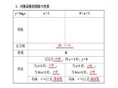 2022年高考数学大一轮复习 第二章  第六节  对数与对数函数课件PPT