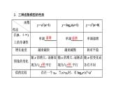 2022年高考数学大一轮复习 第二章  第九节  函数模型及其应用课件PPT