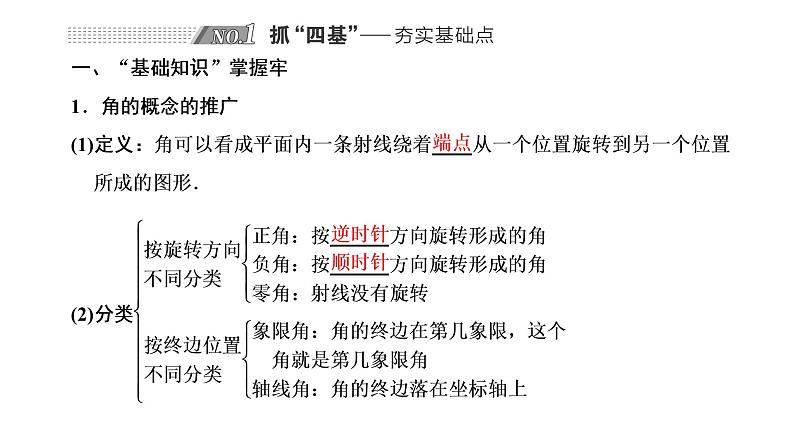 第四章  第一节  任意角和弧度制及任意角的三角函数课件PPT02