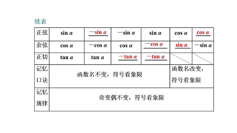 第四章  第二节  同角三角函数的基本关系与诱导公式课件PPT03