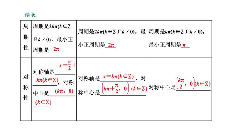 第四章  第三节  三角函数的图象与性质课件PPT05