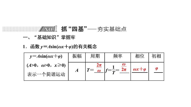 第四章  第四节  函数y=Asin(ωx+φ)的图象及三角函数模型的简单应用课件PPT02