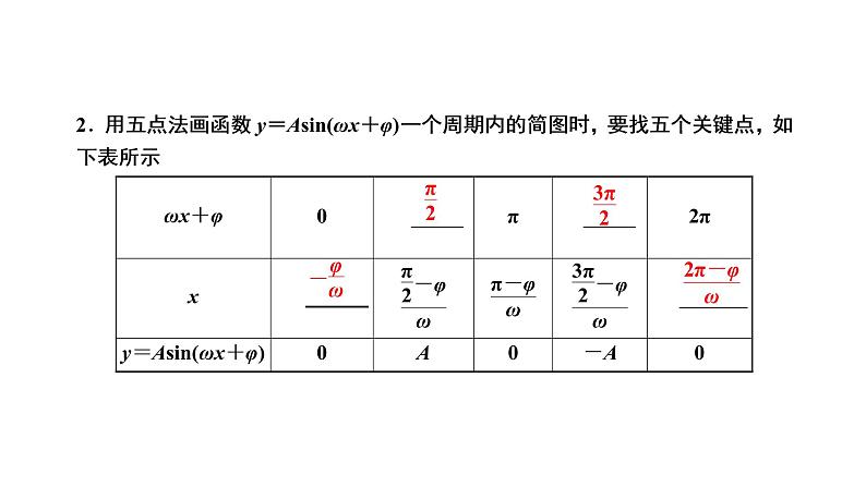 第四章  第四节  函数y=Asin(ωx+φ)的图象及三角函数模型的简单应用课件PPT03