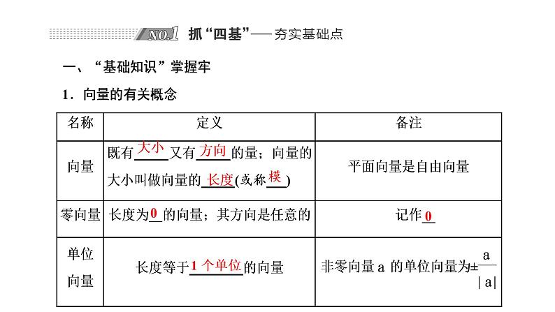 2022年高考数学大一轮复习 第五章  第一节  平面向量的概念及线性运算课件PPT02