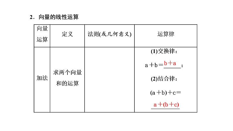 2022年高考数学大一轮复习 第五章  第一节  平面向量的概念及线性运算课件PPT04